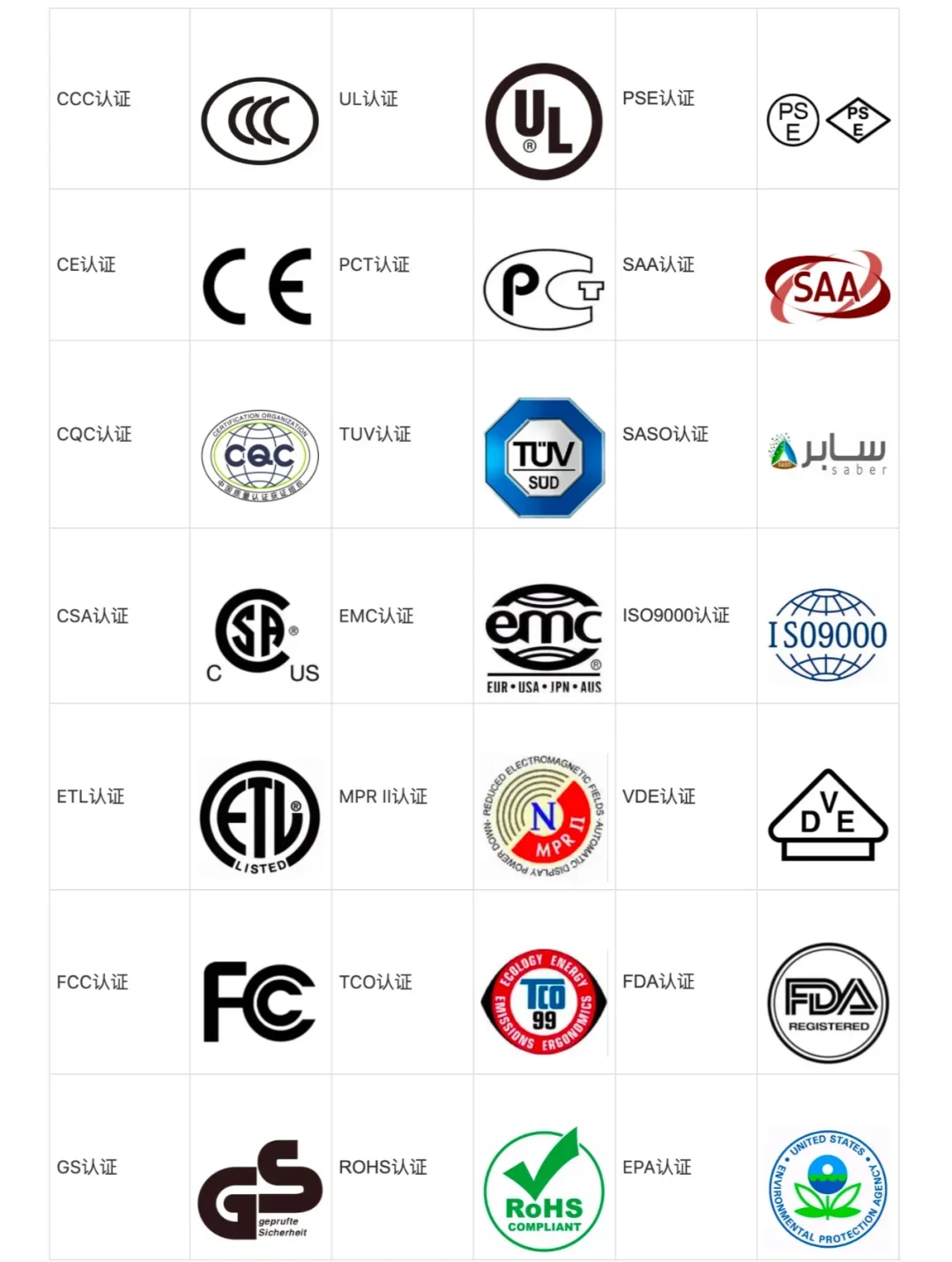 外貿必知:21種產品認證詳解