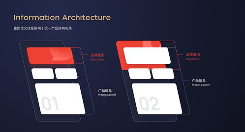 智繪金融新紀元 京東金融6.0品牌升級平面設計解讀